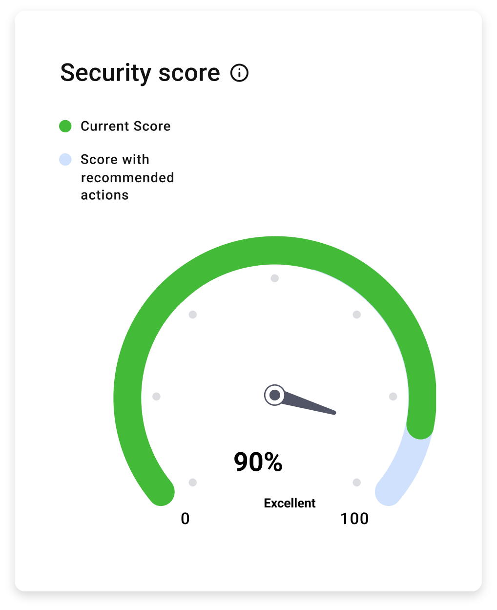 Website Security